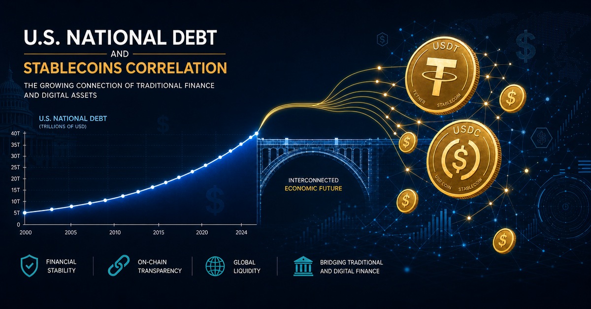 U.S. National Debt and Stablecoins Correlation